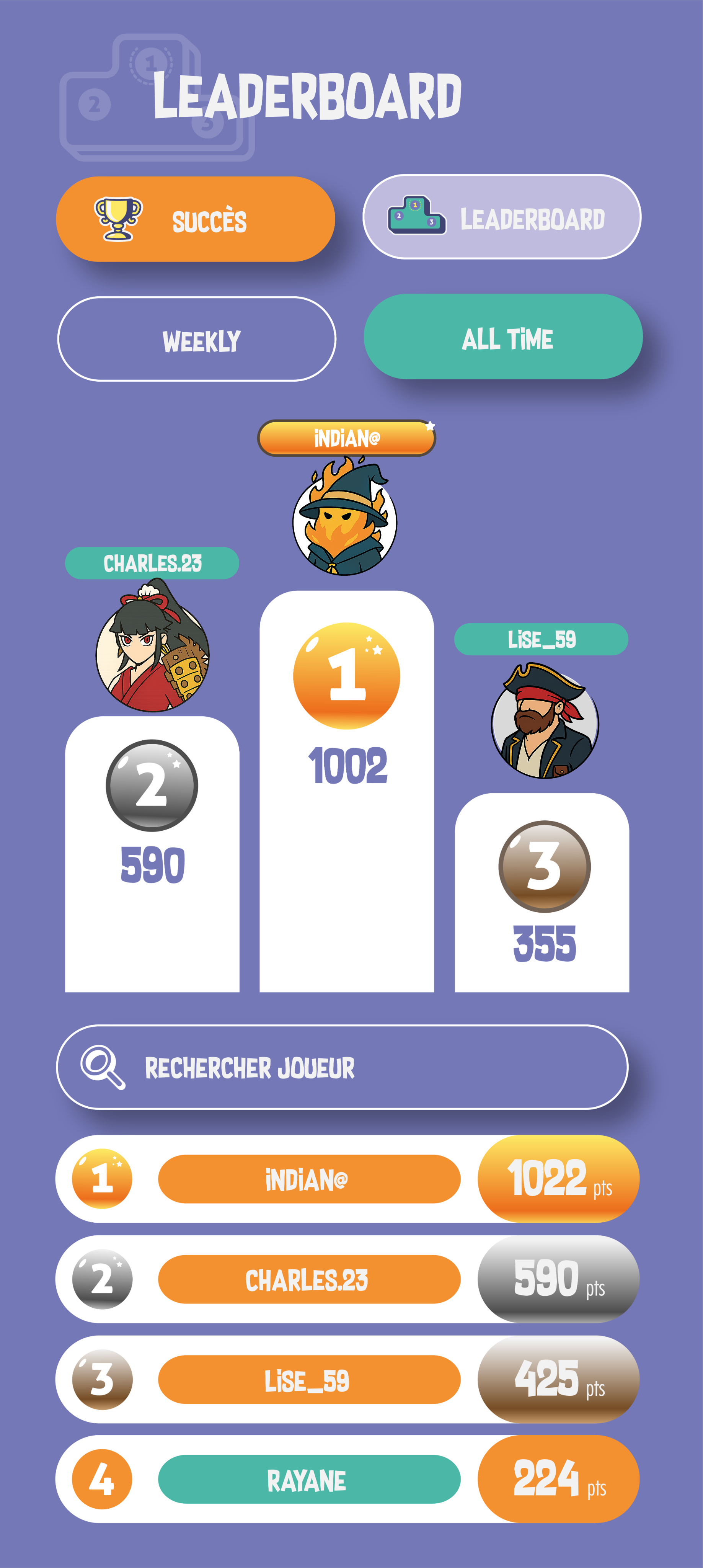 Classement